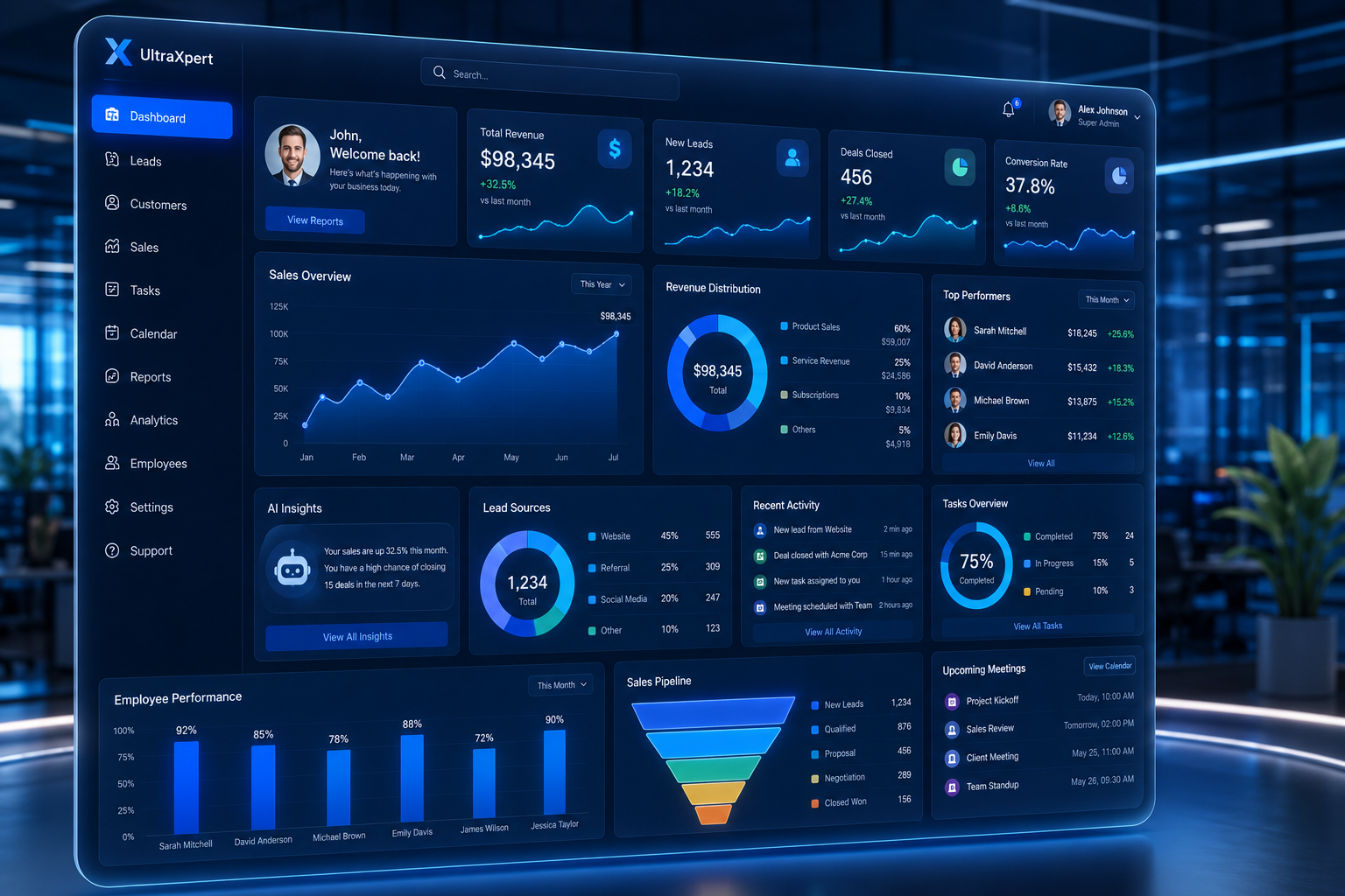 UltraXpert CRM analytics and reports dashboard